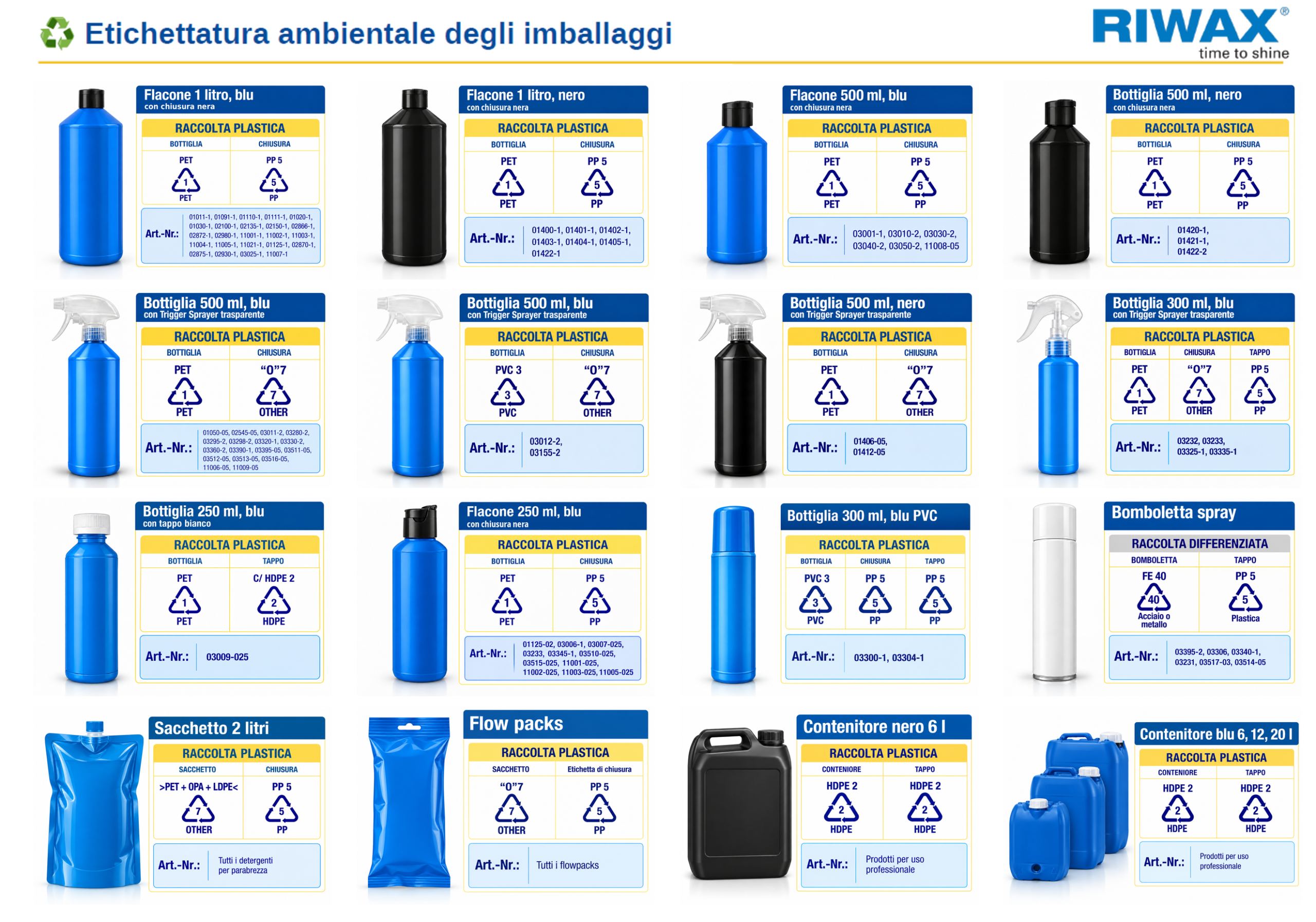 Umweltkennzeichnung von Verpackungen